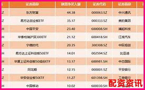 10倍杠桿配資究竟意味著什么 高收益背后藏著哪些風險-股票配資賺的錢能轉出來嗎