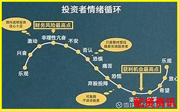 股票杠桿放大100倍是否可行及風險分析-股票配資網排名前十