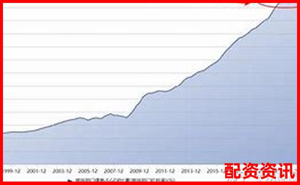 房地產(chǎn)行業(yè)杠桿率現(xiàn)狀分析與風(fēng)險管控研究-在線配資平臺網(wǎng)址是多少