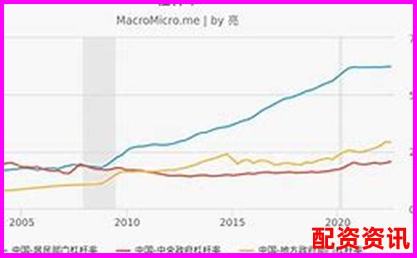 20倍杠桿與100倍杠桿的風(fēng)險(xiǎn)收益對(duì)比分析