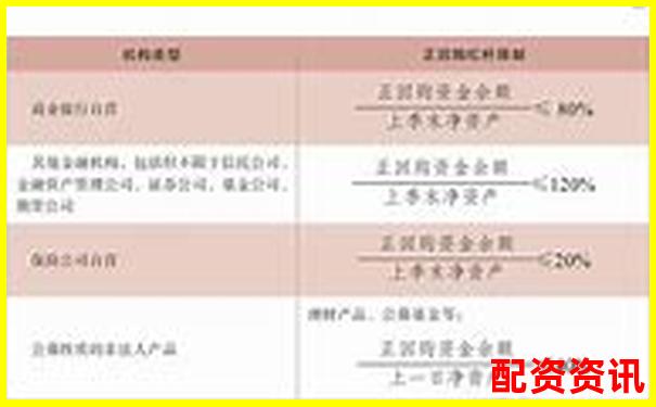 債券回購杠桿率監(jiān)管上限設定與風險控制研究-20倍杠桿是什么意思啊
