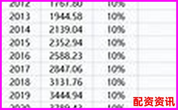 股票杠桿虧損200萬(wàn)無(wú)力償還應(yīng)對(duì)策略分析-股票線上配資app