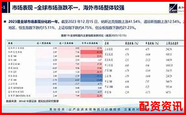 2024年線上股票配資平臺投資指南與實戰(zhàn)解析