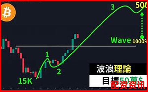 比特幣50倍杠桿爆倉點位詳解及風險控制策略-期貨的杠桿是什么意思啊