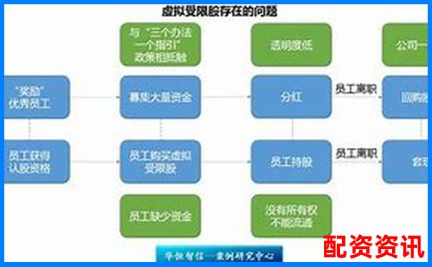 股票配資如何識別虛擬盤避免投資陷阱-股票百倍杠桿交易平臺有哪些公司可以做