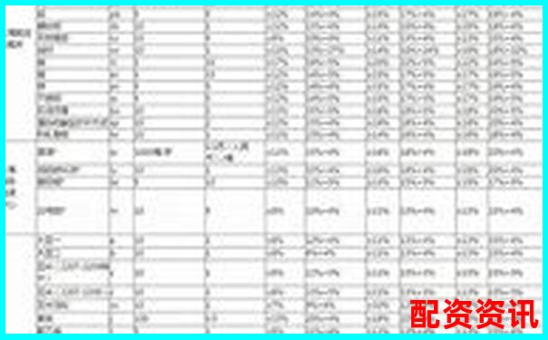 中信期貨杠桿倍數(shù)與提現(xiàn)條件詳解-100倍杠桿多少跌幅爆倉(cāng)合適呢