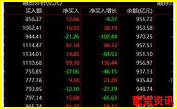 中國股市杠桿交易最高倍數(shù)深度解析-100萬進(jìn)股市能翻倍嗎