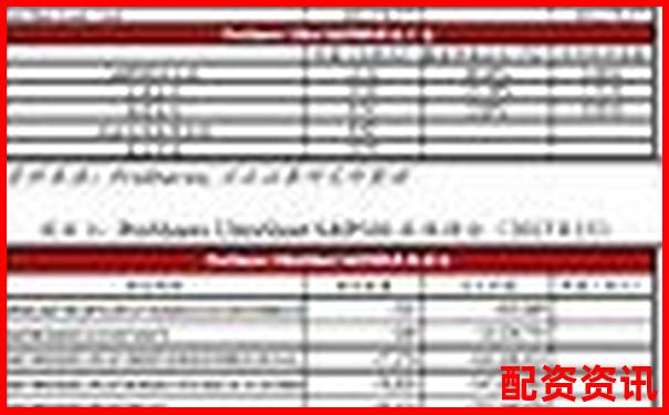 杠桿ETF投資風(fēng)險(xiǎn)解析高杠桿是否必然導(dǎo)致爆倉-最安全的股票配資網(wǎng)站是什么