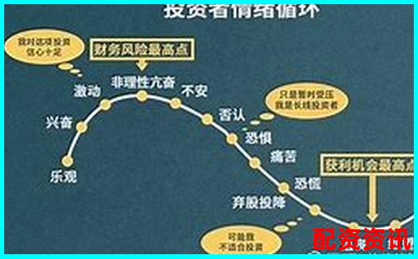 20倍杠桿下資產價格下跌多少會觸發(fā)爆倉風險-股票三倍杠桿怎么算