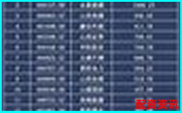 山西股票配資公司名錄及市場現(xiàn)狀分析