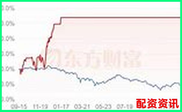 股票杠桿最高倍數(shù)計(jì)算詳解圖文視頻教程