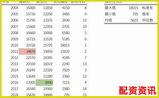 股票杠桿最高倍數(shù)計(jì)算詳解圖文視頻教程-股票配資代理光控資本怎樣申請(qǐng)開戶