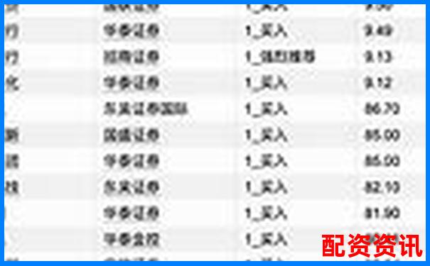 2025年最新股票配資平臺權(quán)威排行榜TOP-股票配資官方當(dāng)前網(wǎng)站華泰資本