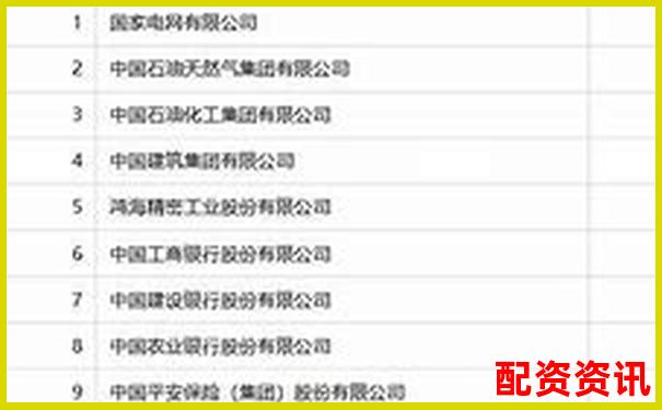 2025年中國股票配資哪家強(qiáng) 最新實(shí)力排名揭曉-炒股股票配資網(wǎng)站排名前十