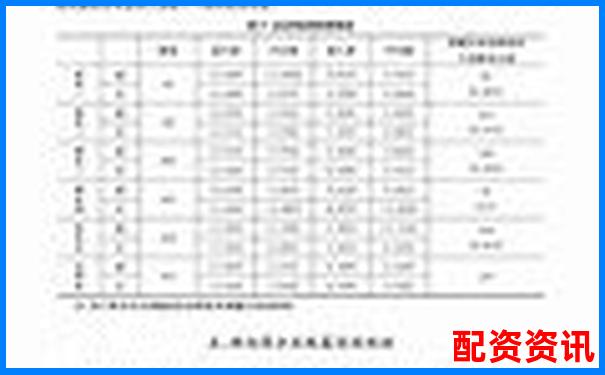 A股融資杠桿倍數(shù)上限解析及投資風(fēng)險(xiǎn)提示-股票杠桿幾倍榮順.優(yōu)配推薦申請