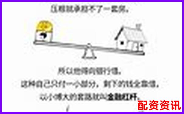 500倍杠桿交易一手所需保證金計算方法解析-配資門戶_在線配資網(wǎng)站_股票配資_期貨配資