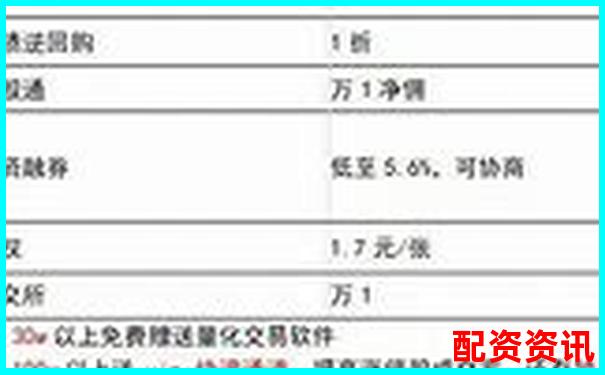 配資開戶手續(xù)費(fèi)標(biāo)準(zhǔn)及優(yōu)惠方案詳解-合約杠桿倍數(shù)怎么理解出來