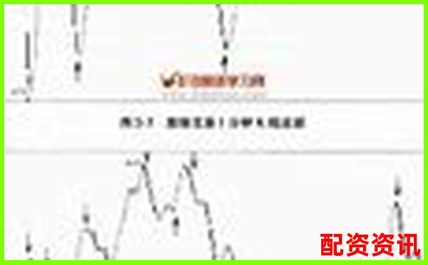 1萬(wàn)100倍杠桿能掙多少 高收益實(shí)操攻略全解析-股票配資是犯法的嗎知乎