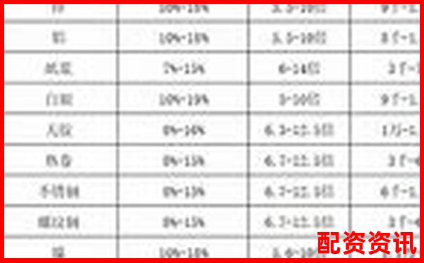 期貨杠桿最高能放大多少倍 新手必知的交易風險-證券配資網(wǎng)站/加杠網(wǎng)