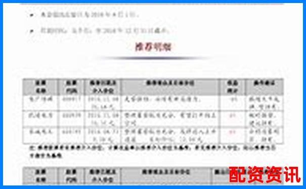 中航資本杠桿配資模式分析與投資前景探討-合約交易怎么用杠桿來(lái)炒股