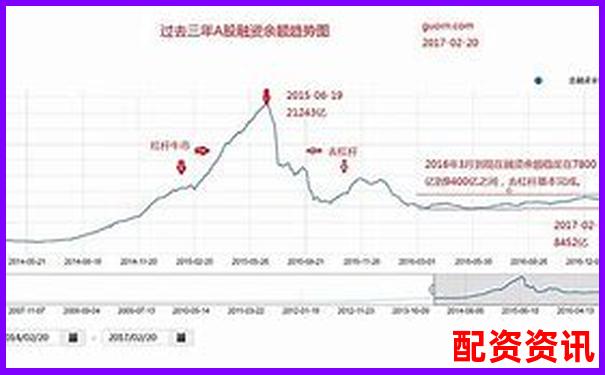 股票杠桿率過高反映市場風(fēng)險(xiǎn)與投資隱患分析-兩倍杠桿是兩倍收益嗎為什么