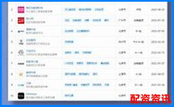 光控資本股票配資注冊流程詳解及操作指南-10倍股需要多少個漲停板才能買