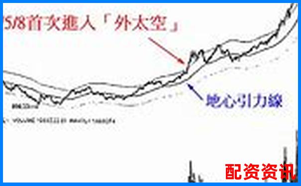 股票100倍杠桿T0交易實戰(zhàn)攻略與高效技巧解析-配資交易平臺中航資本在哪注冊