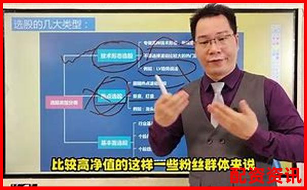 在線配資炒股入門(mén)指南及正規(guī)平臺(tái)選擇技巧-什么叫股票配資公司