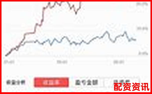 51配資盈利后資金無法提現(xiàn)投資者遭遇提款難題-內(nèi)蒙古股票配資公司排名榜