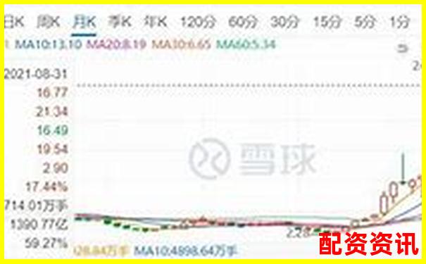 股市杠桿交易最高倍數(shù)股票投資風險解析-實盤配資平臺app下載安裝最新版本更新內(nèi)容