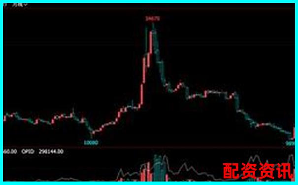 20倍杠桿爆倉價(jià)計(jì)算方法詳解-幾倍杠桿是什么意思