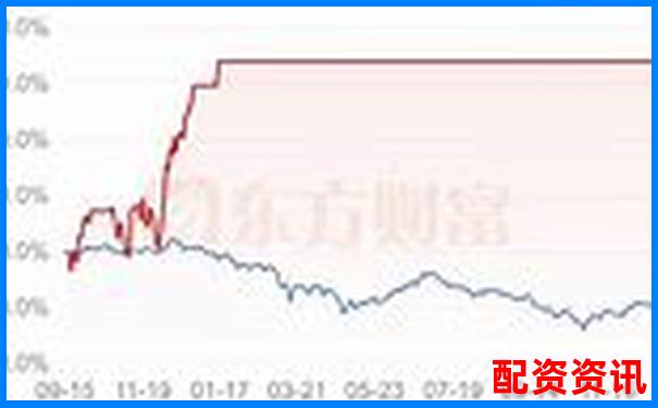 20倍杠桿與100倍杠桿的風(fēng)險收益對比分析-證券配資網(wǎng)一個專業(yè)的實盤配資平臺網(wǎng)站_