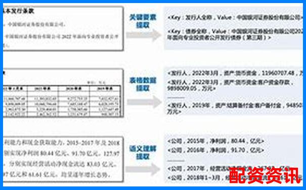 中國(guó)銀河證券股票配資操作指南 杠桿交易實(shí)戰(zhàn)解析-股票配資理財(cái)怎么操作流程