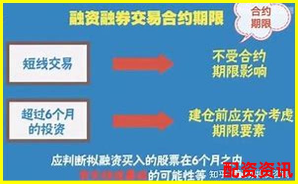炒股杠桿融資解析用小資金撬動(dòng)大收益的奧秘