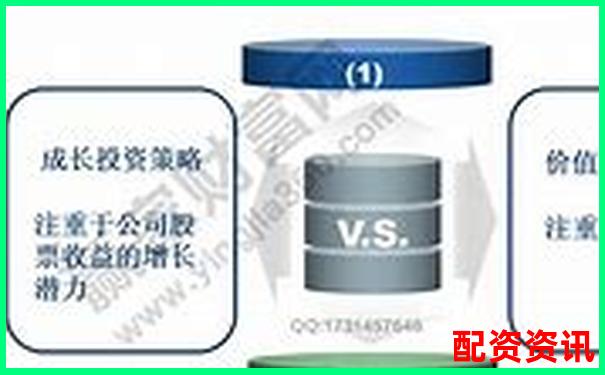 3倍杠桿投資盈利多少倍時(shí)適合賣出策略分析-最大的股票配資公司是哪家