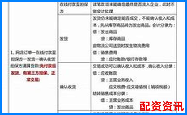 企業(yè)直接配資業(yè)務(wù)賬務(wù)處理實(shí)務(wù)指南