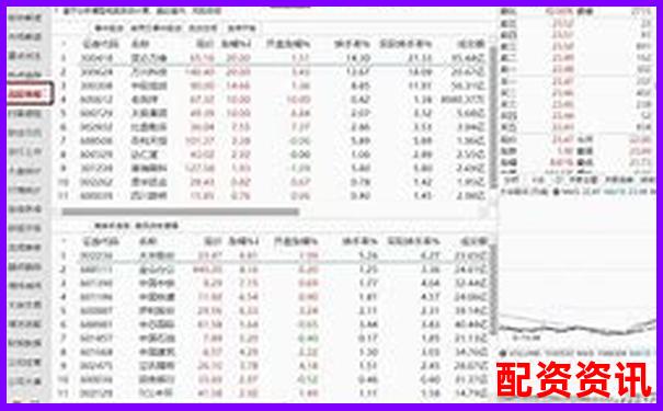 股票杠桿投資策略正規(guī)平臺(tái)精選指南-1000塊錢100倍杠桿