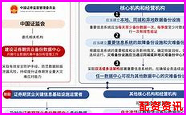 證監(jiān)會(huì)認(rèn)證安全可靠股票配資平臺(tái)優(yōu)選指南-先進(jìn)的炒股配資模式