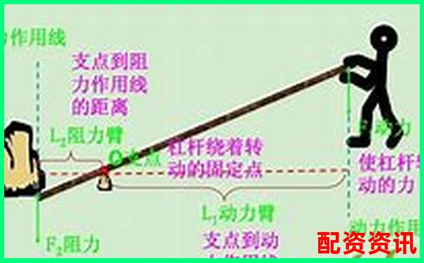 杠桿最少本金多少倍如何科學(xué)計算合理倍數(shù)-股票1000倍杠桿t加0平臺