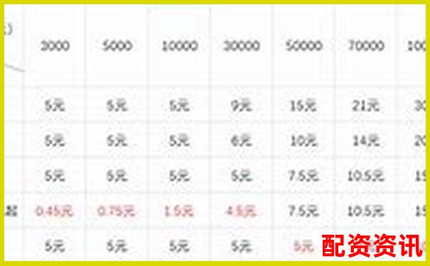 期貨交易10倍杠桿詳解及其風(fēng)險(xiǎn)控制要點(diǎn)-期貨配資平臺(tái)哪個(gè)好一點(diǎn)