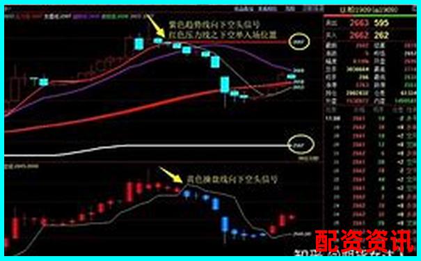 原油期貨杠桿倍數(shù)解析及風(fēng)險(xiǎn)控制要點(diǎn)-和訊股票app下載安裝