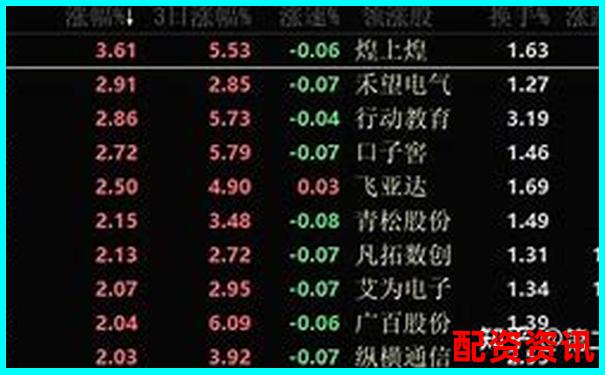 2025年最新上海股票配資平臺信息匯總表-股票可以加杠桿嗎現(xiàn)在