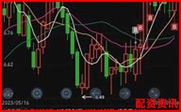 中國股票配資起源追溯杠桿交易市場(chǎng)發(fā)展歷程