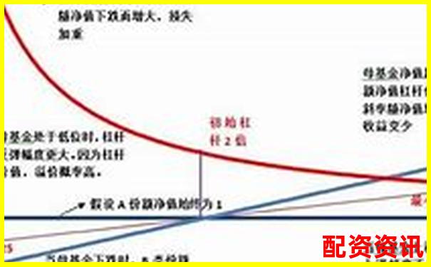 杠桿股票含義解析及投資風險詳解-股票杠桿基金新手入門