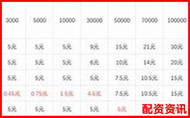 股指期貨杠桿操作全攻略與風(fēng)險控制要點(diǎn)解析-100倍杠桿的平臺叫什么名字
