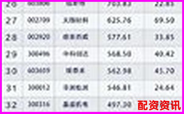 2025年最新十大股票配資平臺權(quán)威排行榜-股票中所說的杠桿是什么意思