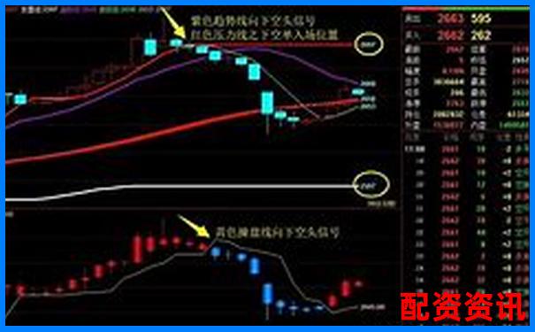 10倍杠桿期貨風險解析：跌幅多少觸發(fā)爆倉-有哪些正規(guī)的配資平臺公司