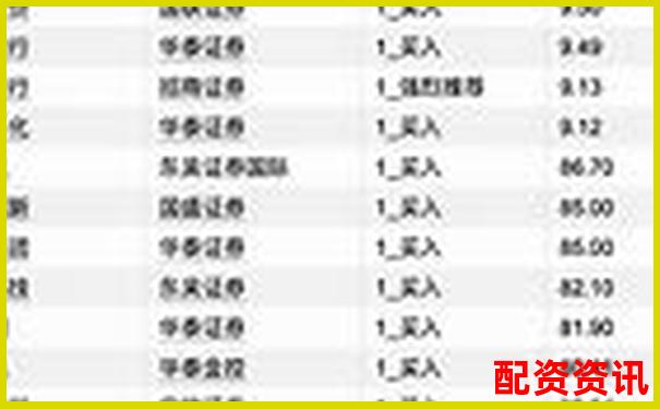 2025年最新十大股票配資平臺權(quán)威排行榜-期貨多少倍杠桿可以買股票