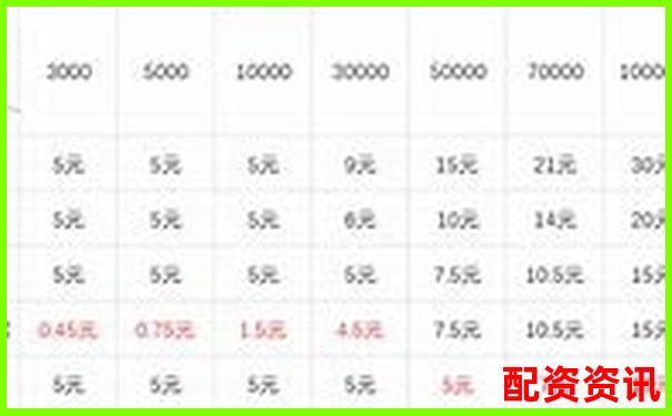 期貨交易杠桿倍數(shù)合理選擇與風(fēng)險(xiǎn)控制探討-配資平臺(tái)是怎么配資的呢