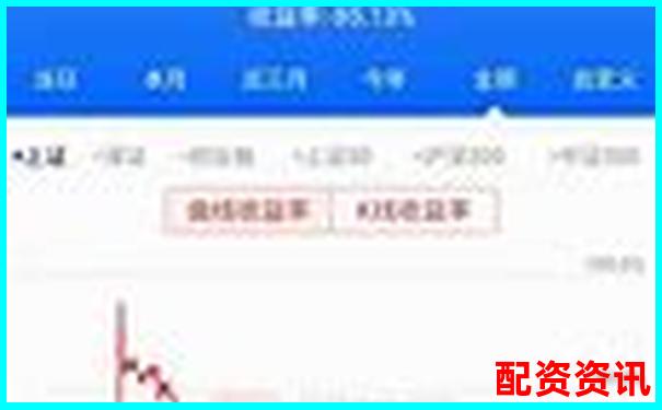 股票100倍杠桿真的靠譜嗎 高杠桿交易全解析